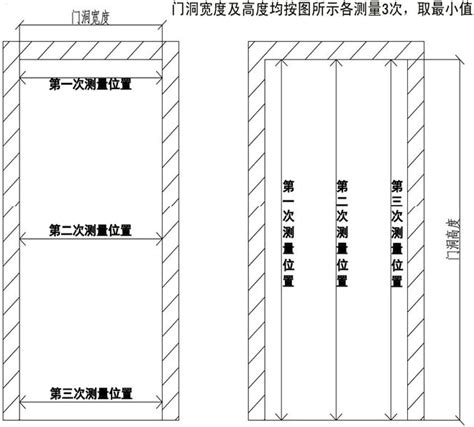 大門尺寸怎麼量